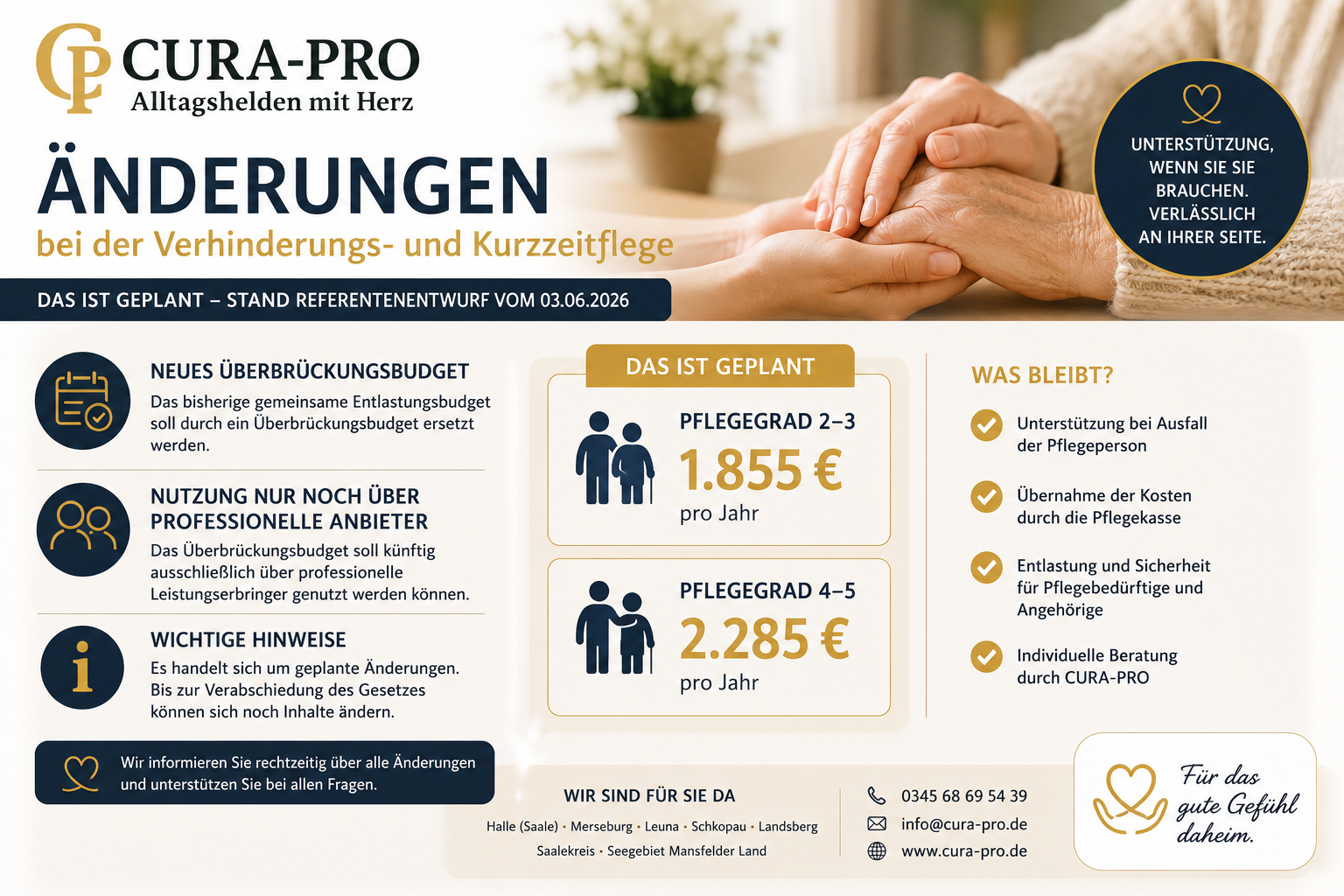 Änderungen bei der Verhinderungs- und Kurzzeitpflege