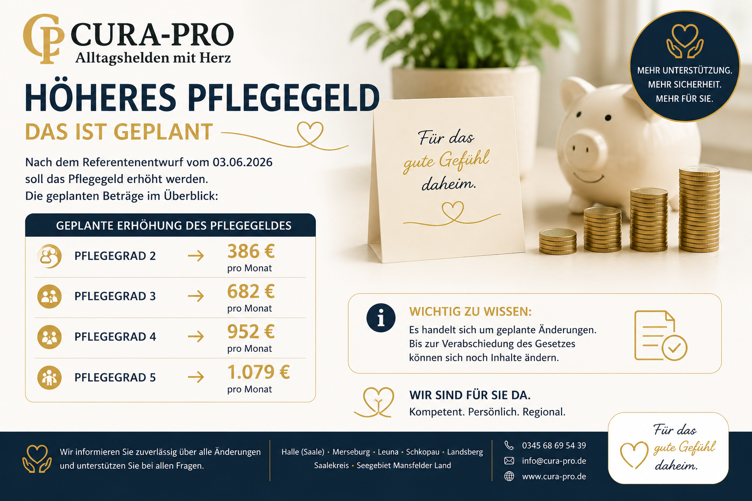 Höheres Pflegegeld