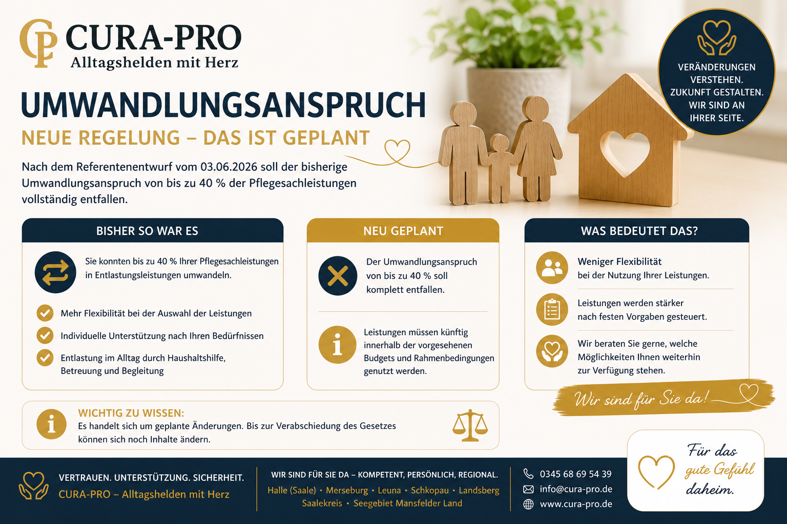Umwandlungsanspruch